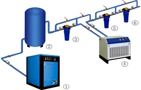 空壓機(jī)后處理設(shè)備