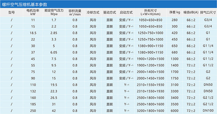 螺桿空氣壓縮機(jī)參數(shù)